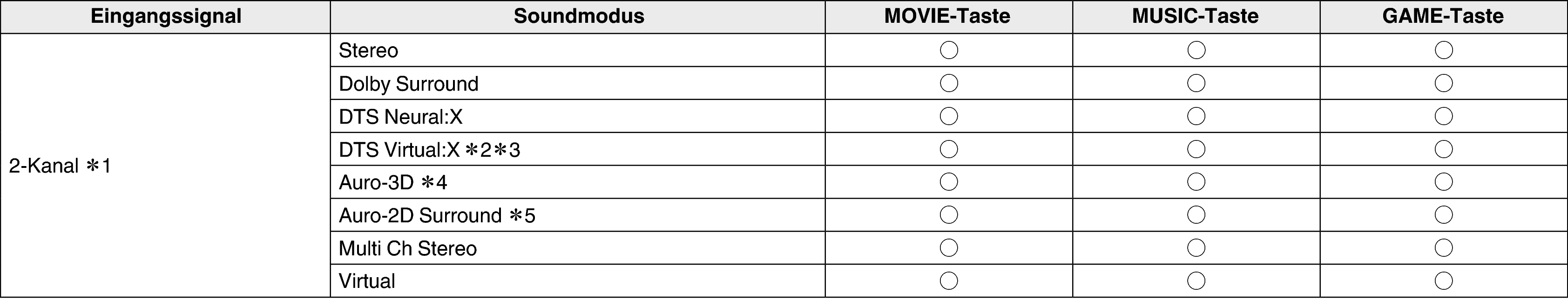 Soundmode1 AV10